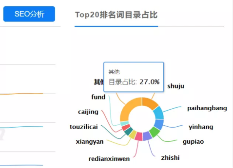 seo网站排名优化哪家好（如何做seo网站才会有排名）