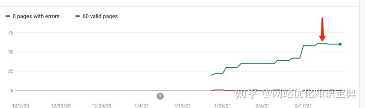 设置对seo的影响有哪些（seo入门新手知识点）