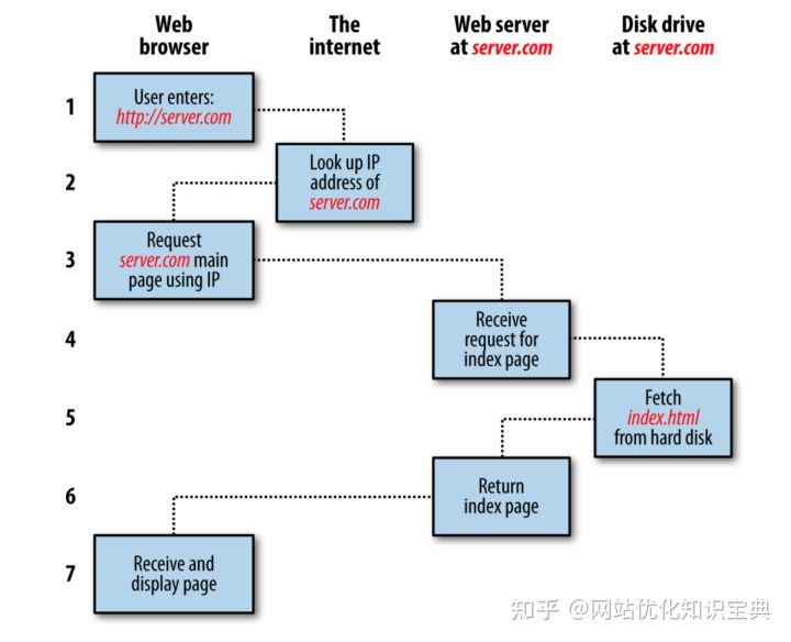 seo入门一篇就够（seo零基础入门）