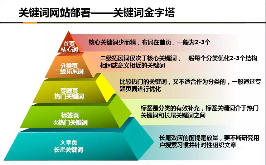 seo应该怎么做（seo知识点）