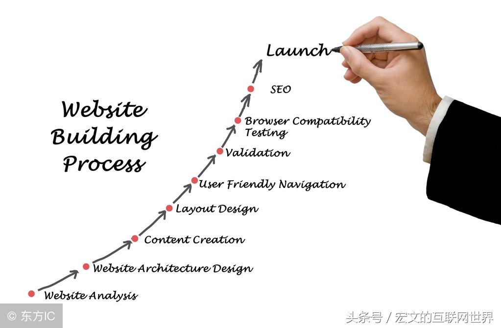 网站如何进行seo（网站优化推广seo公司）