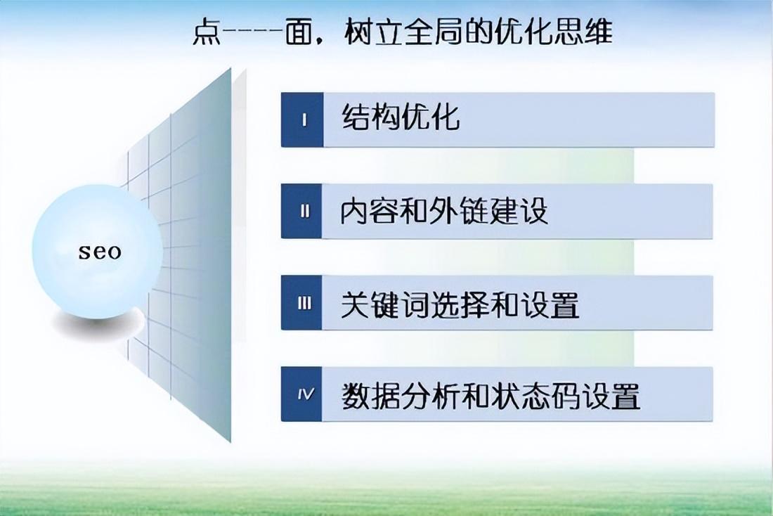 seo的优化技巧有哪些（seo如何优化技巧分析）