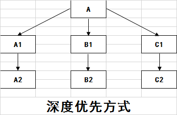 seo是指搜索引擎优化（搜索引擎的基本原理）