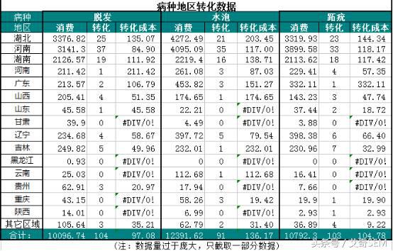 sem如何进行数据分析（sem怎么数据分析）