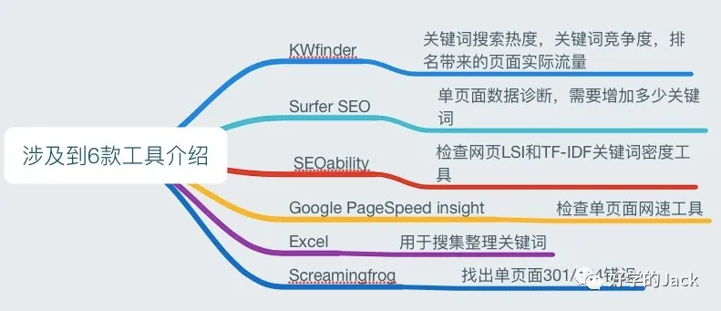 谷歌seo代运营（谷歌seo排名需要多久）