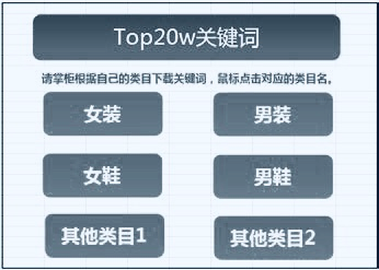 网站搜索什么关键词好（挖掘关键词的方法和技巧）