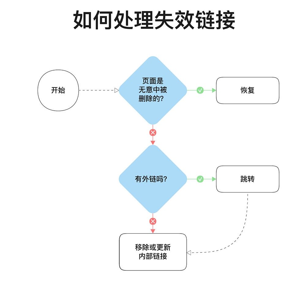 网站如何提升seo排名（seo提升流量技巧与方法）