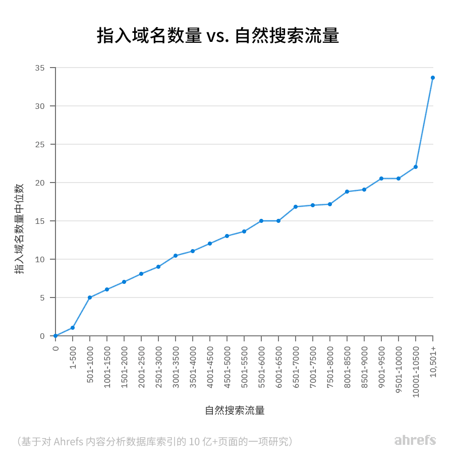 网站如何提升seo排名（seo提升流量技巧与方法）