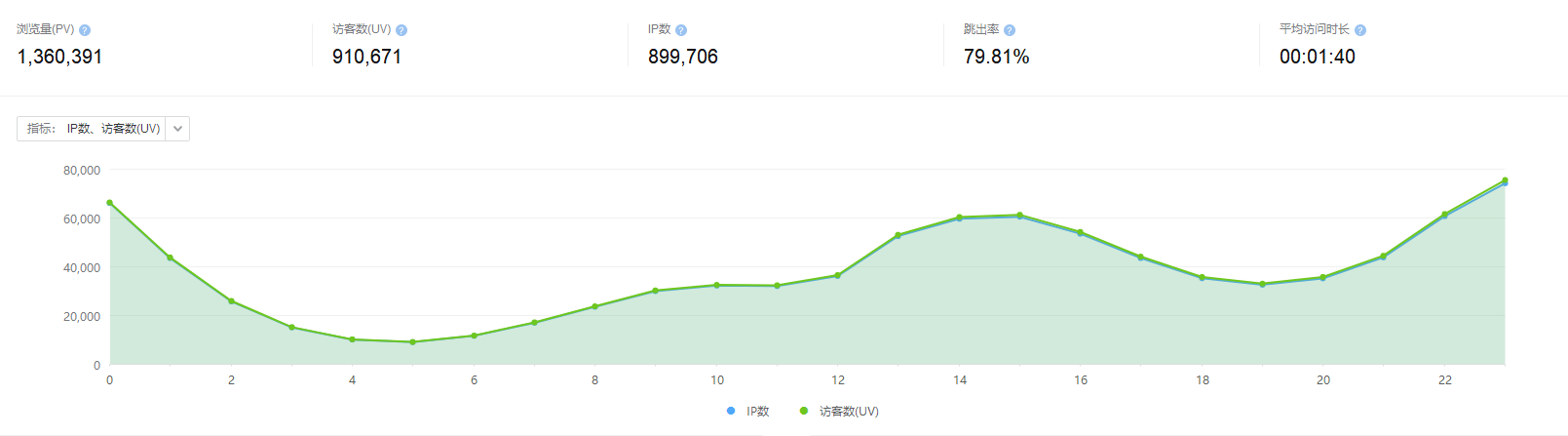 seo搜索引擎优化费用（seo总结的心得）