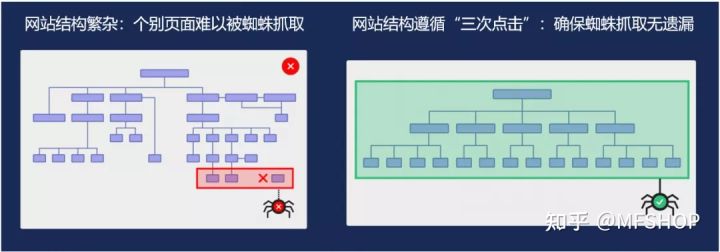 移动端网站如何优化（seo站内优化的重点）