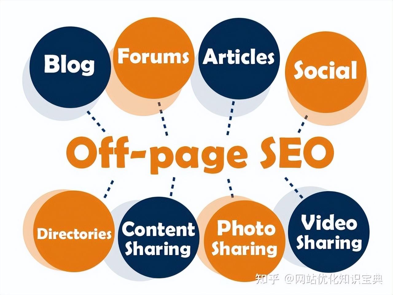 网站排名优化推广seo（seo网站优化快速排名）