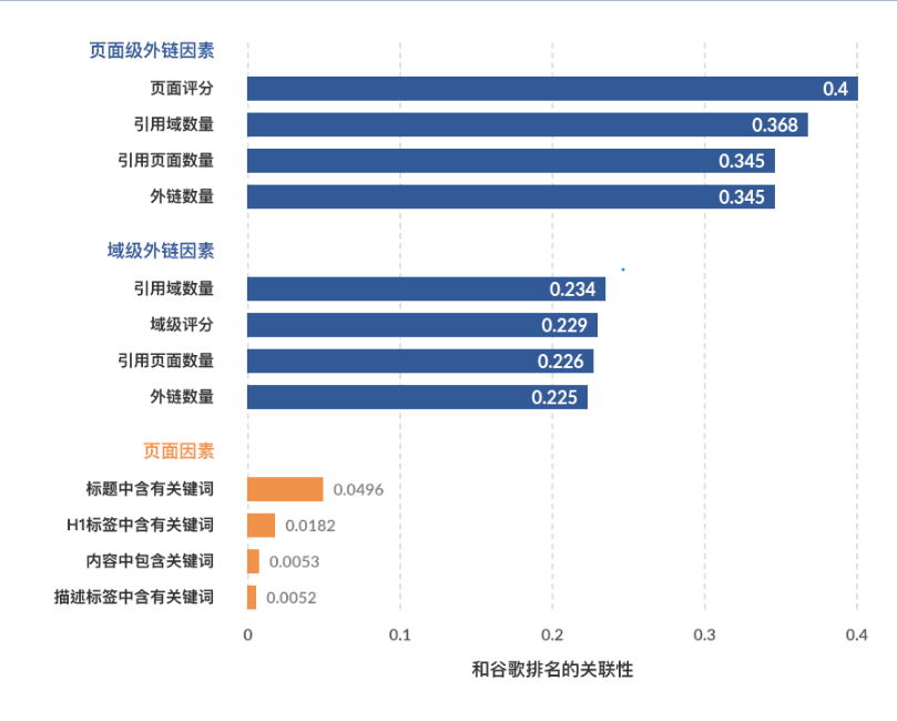 如何优化seo技巧（谷歌seo站内优化）