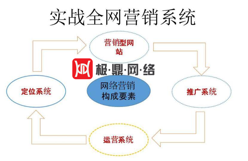 网站优化关键词怎么选（SEO优化关键词是什么意思）