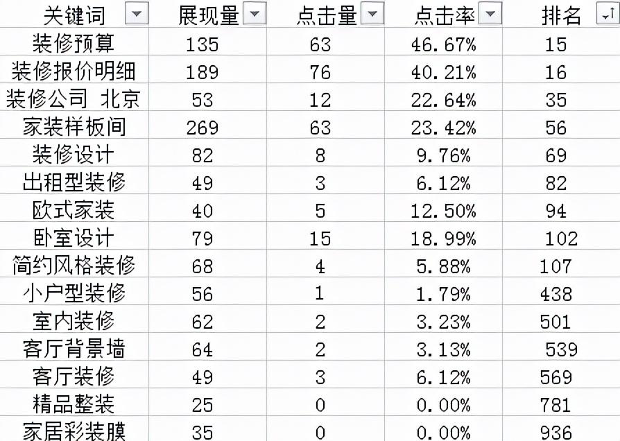 网站关键词快速优化（网站SEO优化案例）