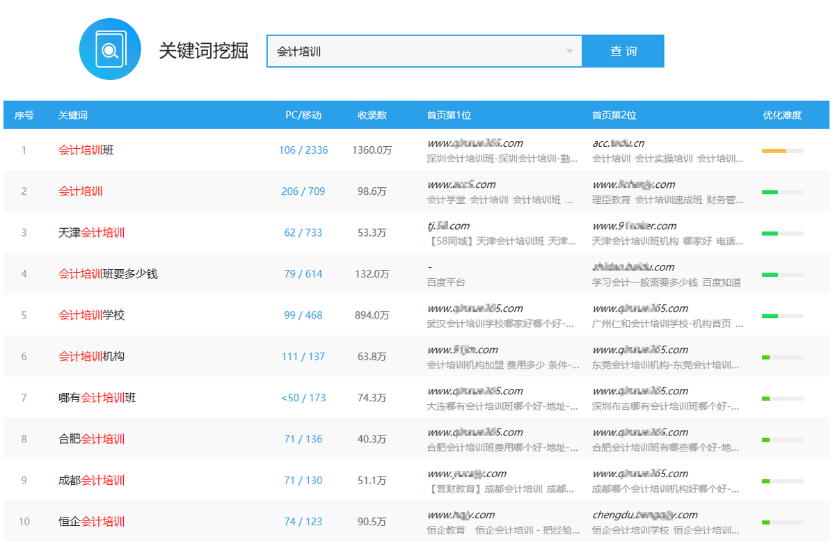 网站关键词快速优化（网站SEO优化案例）