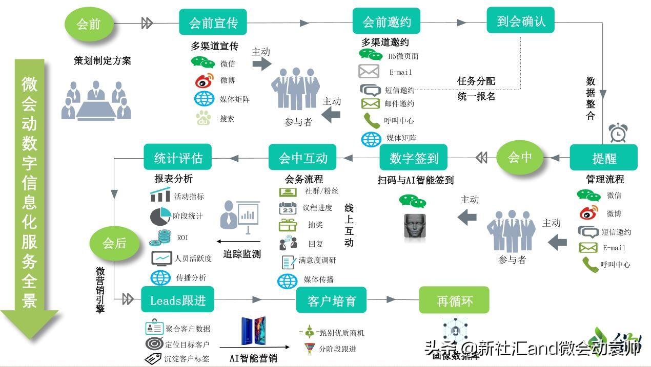 seo搜索引擎优化策略（seo网站制作优化）