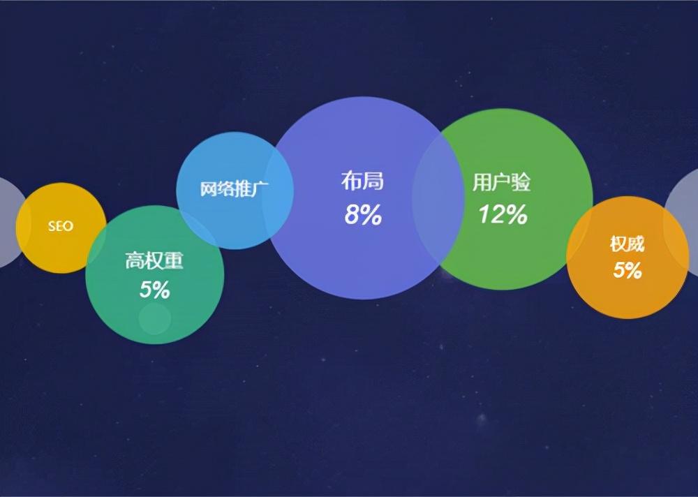 seo网站优化如何做（如何做网站seo排名优化）