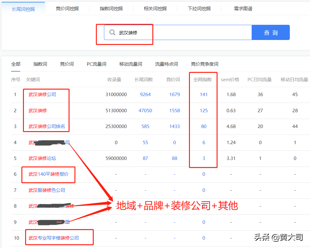 SEO有哪些（seo排名上不去的原因）