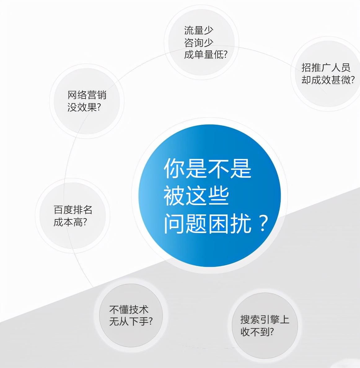 SEO有哪些（seo排名上不去的原因）