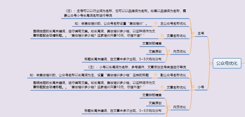 seo排名优化什么意思（做关键词排名有哪些技巧呢）