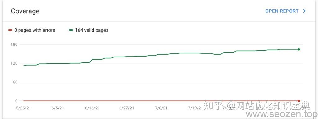 快速seo整站优化排行（网站排名优化需要多久）