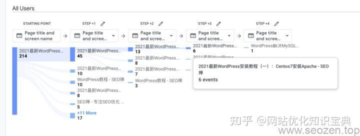 快速seo整站优化排行（网站排名优化需要多久）