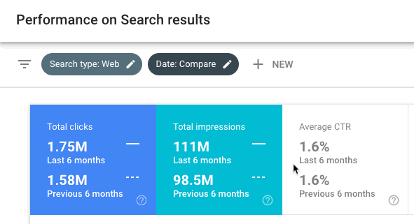 快速提升谷歌搜索排名（网站如何提升seo排名）