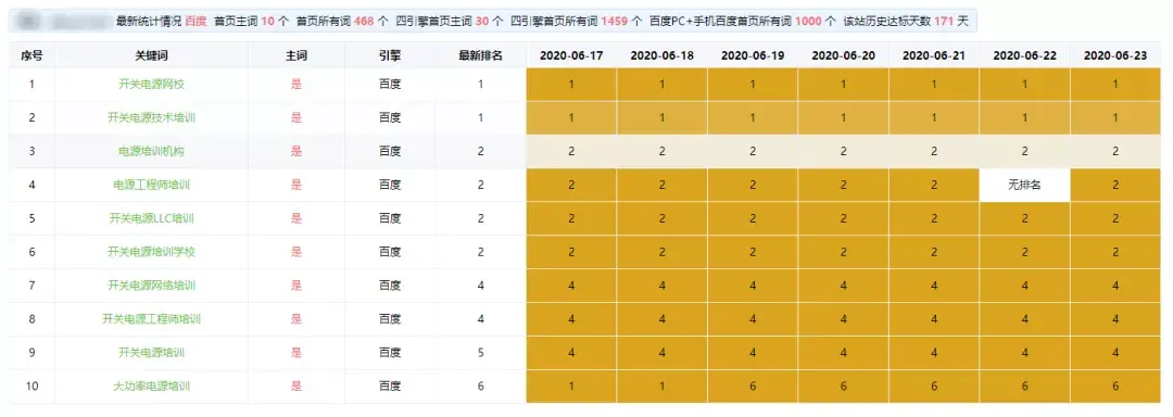 seo的优化技巧有哪些（网站怎么做seo排名）