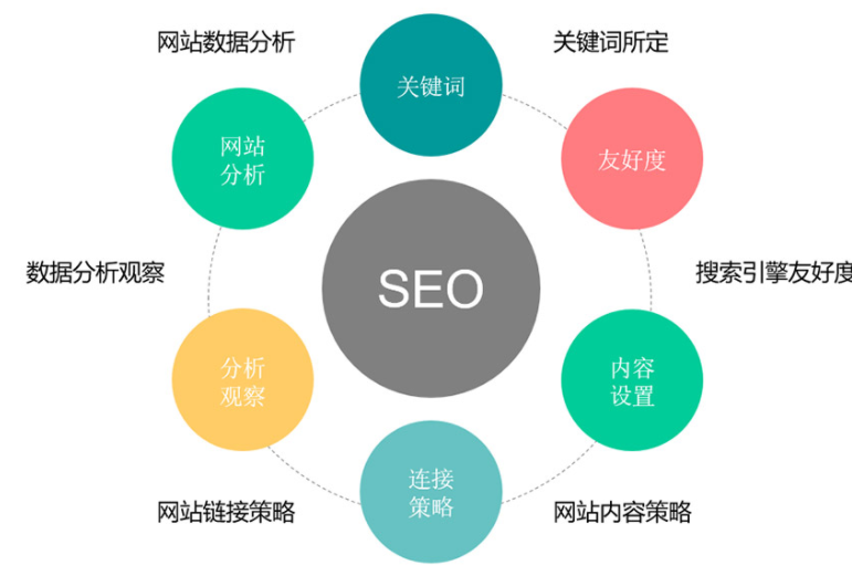 seo关键词排名优化技巧（网站排名优化推广seo）