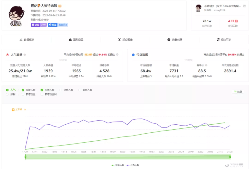 如何在抖音宣传店铺（抖音开始做外卖了吗）