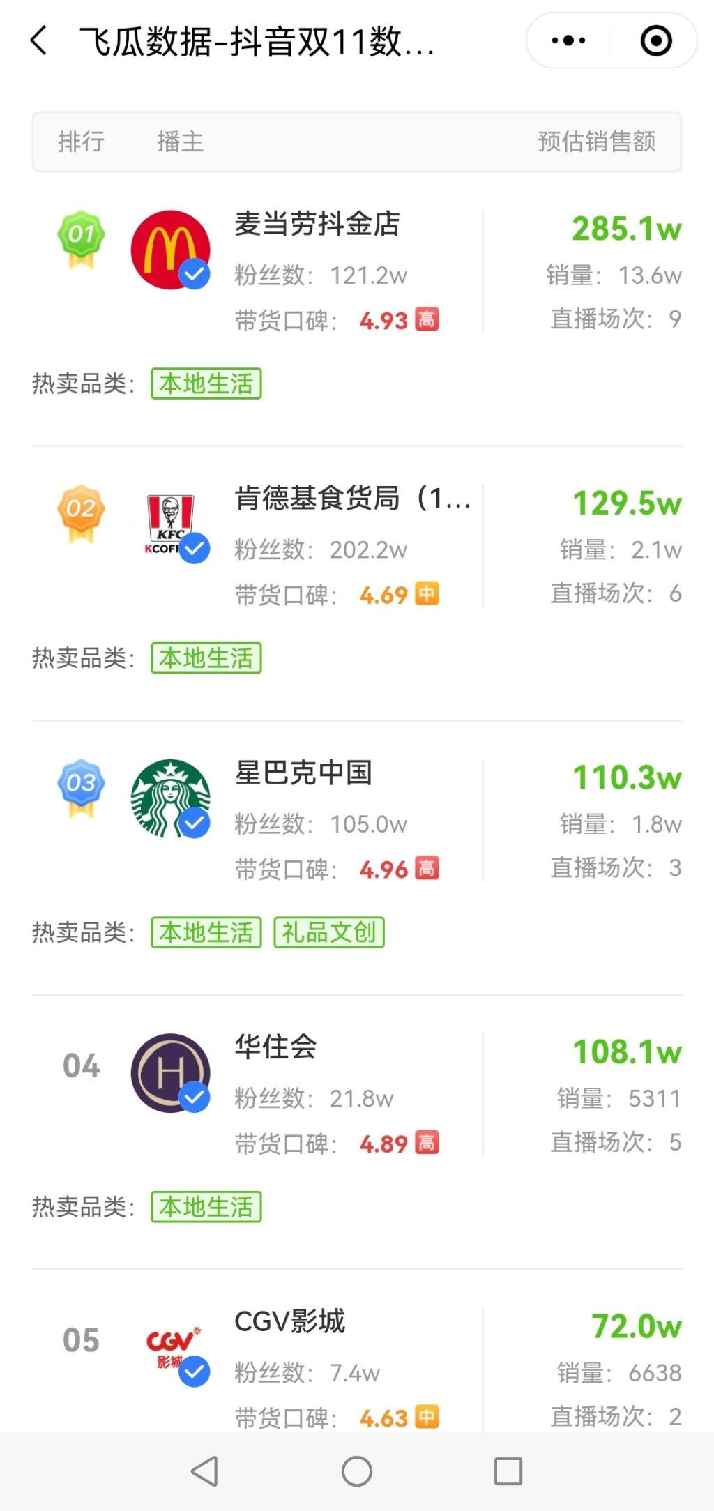 如何在抖音宣传店铺（抖音开始做外卖了吗）