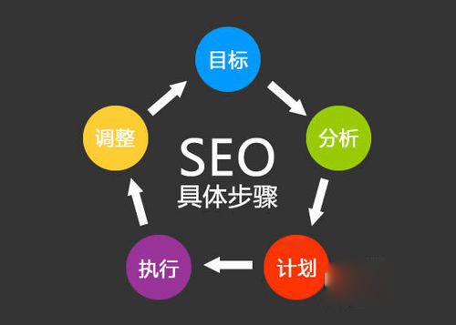 SEO优化技巧有哪些（做SEO有什么好处）