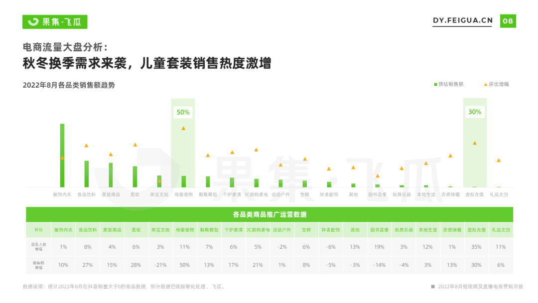 抖音店铺月报怎么做的（抖音短视频运营报告）