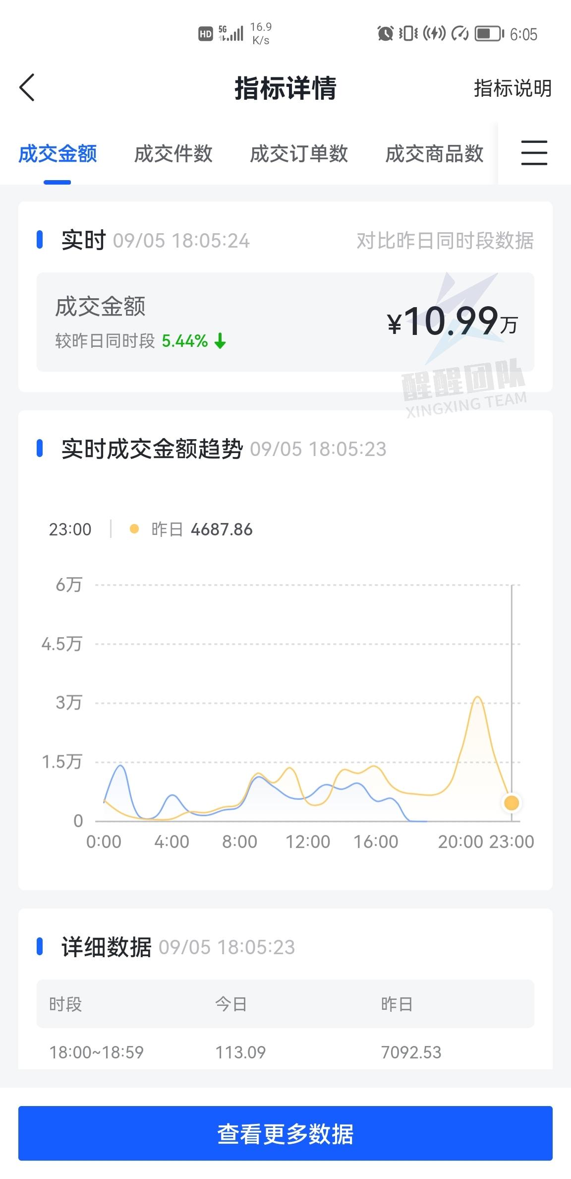 什么叫店群模式?（抖音小店无货源店群的现状）
