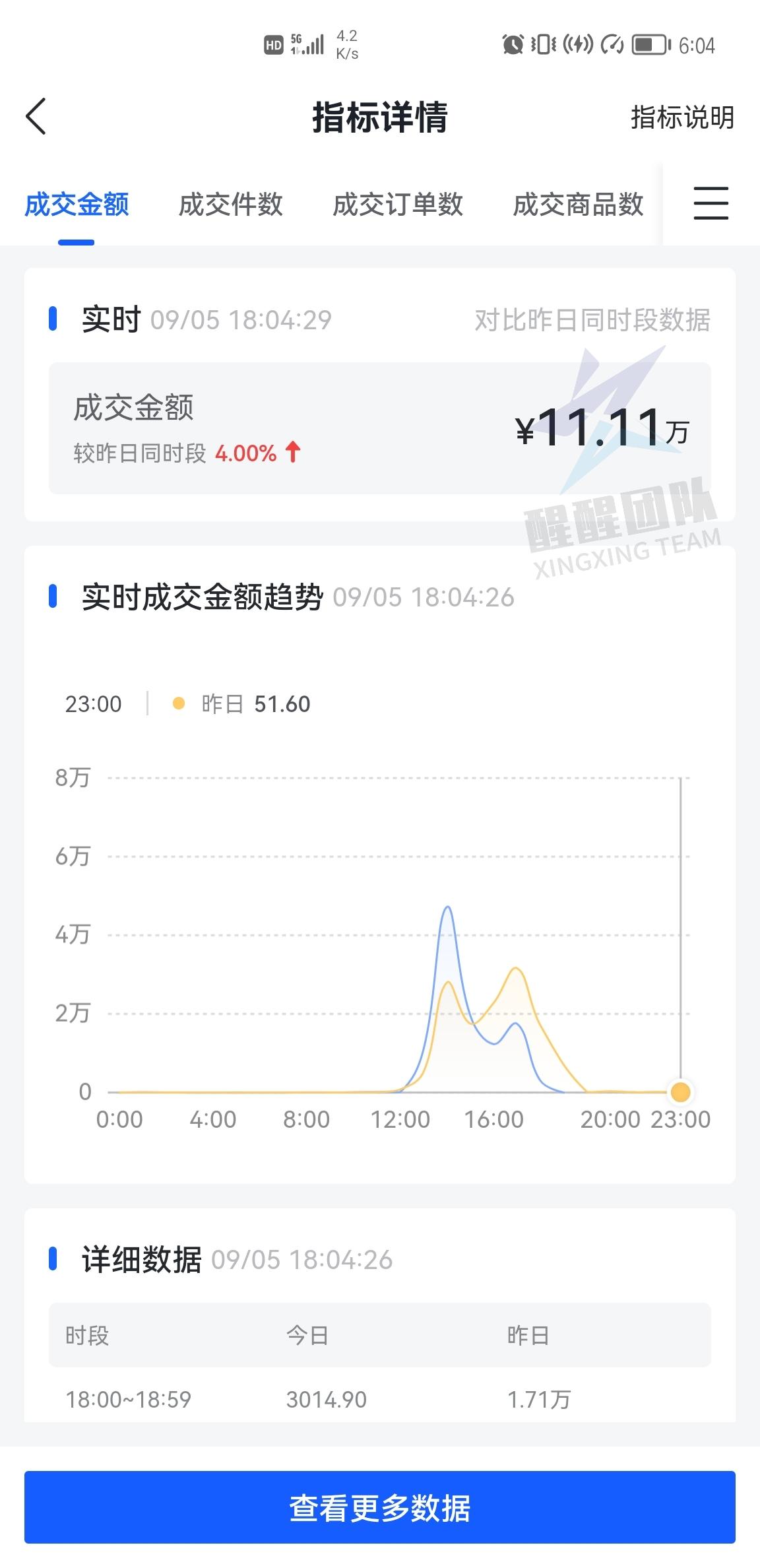 什么叫店群模式?（抖音小店无货源店群的现状）
