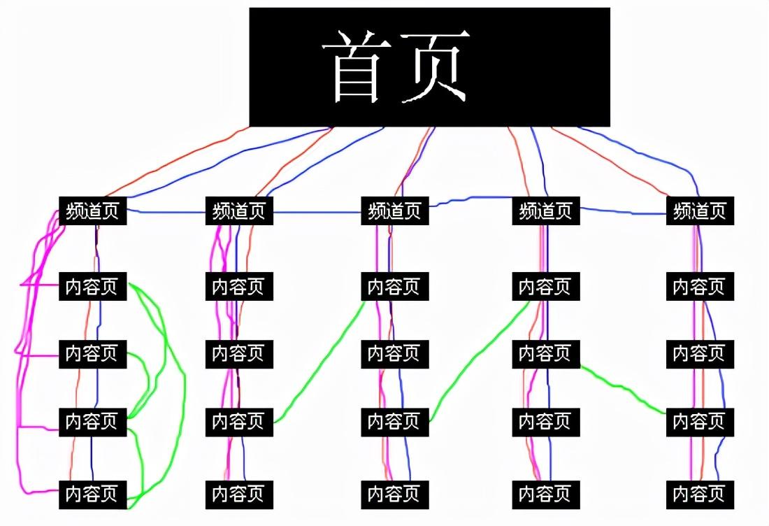 seo站内优化技巧（seo的主要策略和流程内容）