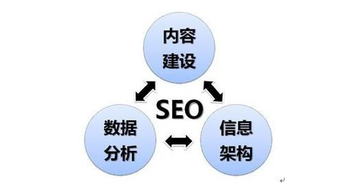 seo基础优化包括哪些内容（网站SEO优化技术）