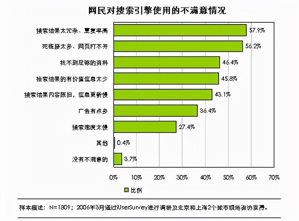 seo基础优化包括哪些内容（网站SEO优化技术）