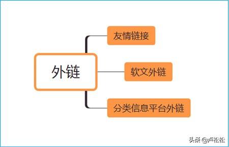 seo关键词排名优化教程（新网站如何进行优化）