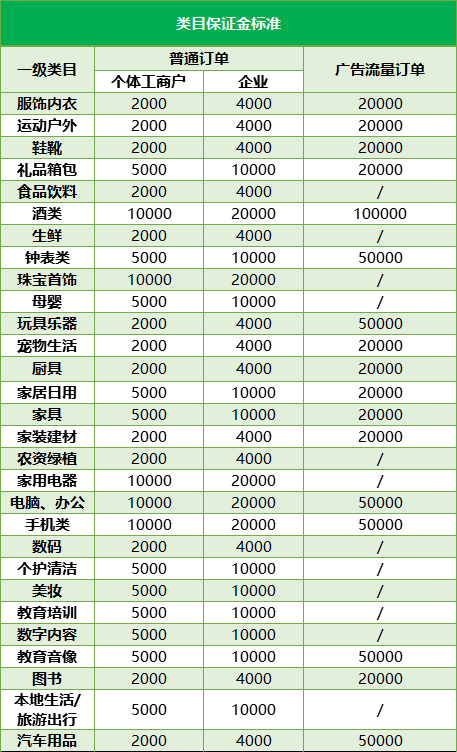 操作简单的抖音小店（抖音商品详情页尺寸多少）