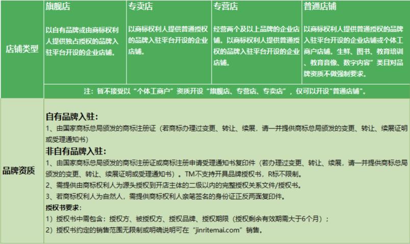 操作简单的抖音小店（抖音商品详情页尺寸多少）