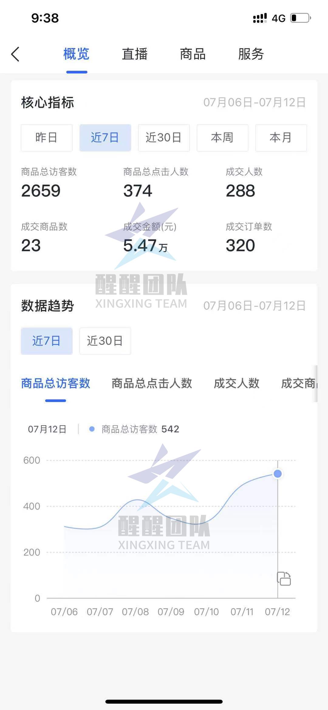 无货源抖音小店怎么做（抖音小店补单是真实发货吗）