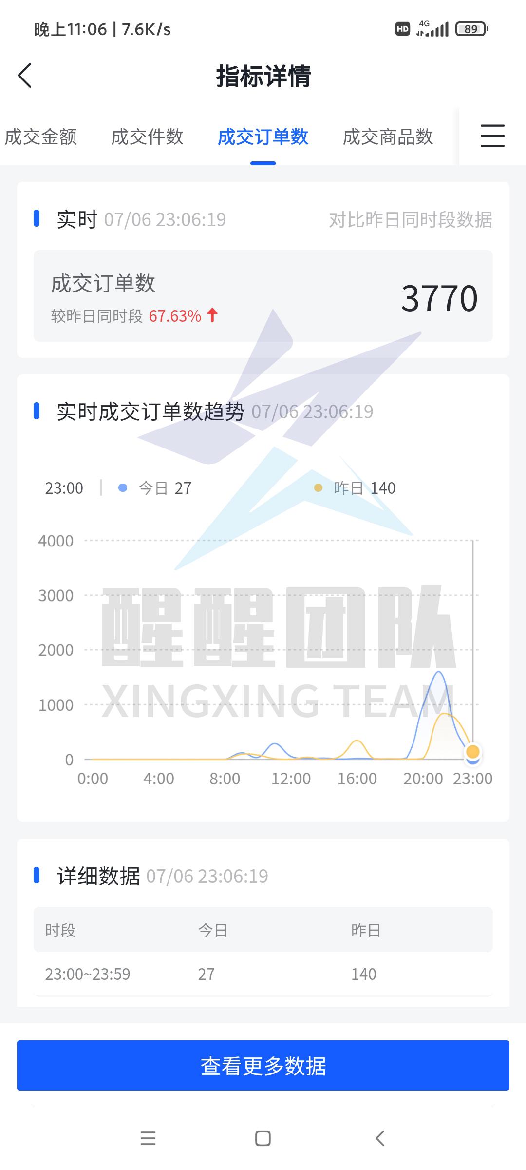 无货源抖音小店怎么做（抖音小店补单是真实发货吗）