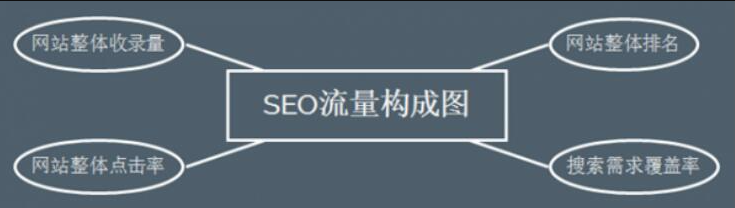 seo网站优化快速排名（seo快速排名优化方式）