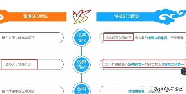 seo快排的原理是什么（百度seo排名原理）