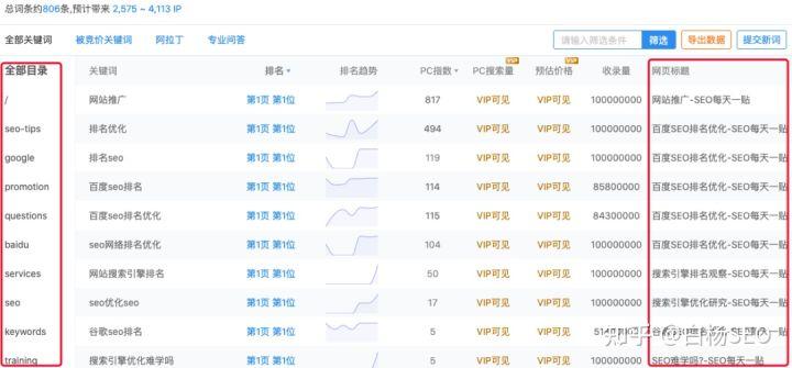 一个网站可以优化多少关键词（百度seo排名主要看啥）