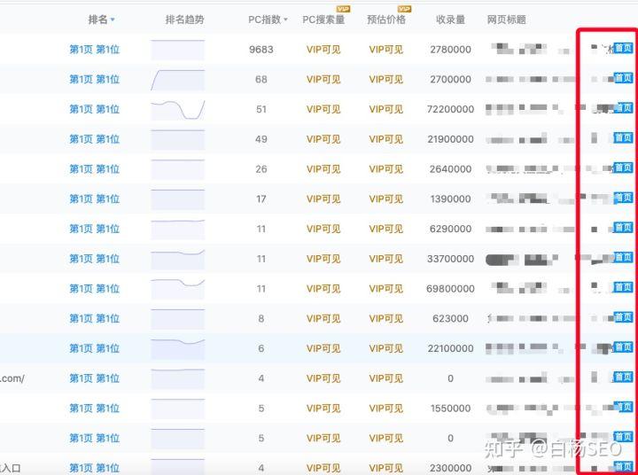 一个网站可以优化多少关键词（百度seo排名主要看啥）