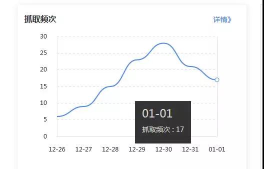 网站关键词优化seo教程（seo关键词排名怎么提升）