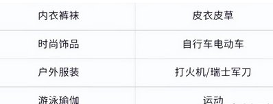 抖音小店怎样缴纳保证金（开通抖音小店需要缴纳保证金吗）