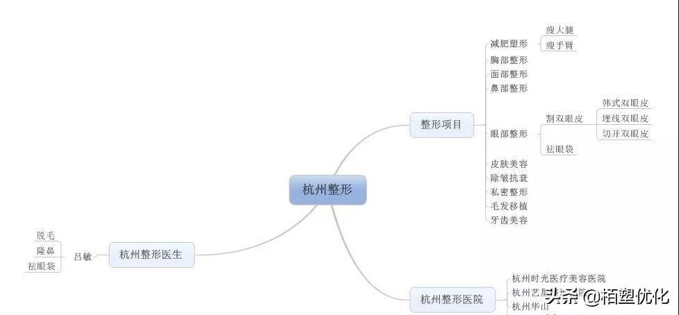 如何做seo整站优化（网站站外优化具体做哪些）